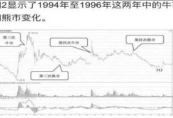 爱游戏APP-TRON冲破火币美元大关，牛市是否已来临？的简单介绍
