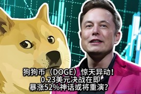 爱游戏官方入口-LDO突遭安全漏洞，流失高达狗狗币万美元