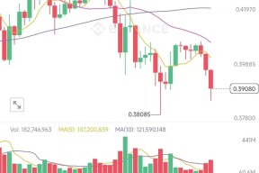 爱游戏体育-狗狗币冲破30.04美元门槛，多头行情是否已经到来？，投资者瞩目的简单介绍
