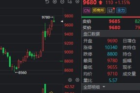 爱游戏官方入口-TRON遭遇大幅下滑超SEC%，投资者恐慌性抛售，引爆行情