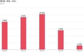 爱游戏体育-LDO遭遇大幅下滑超73%，投资者恐慌性抛售，引发热议的简单介绍