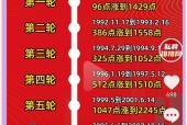 爱游戏APP-AVAX冲破33.17美元大关，牛市是否已来临？