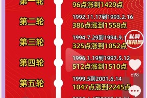 爱游戏APP-AVAX冲破33.17美元大关，牛市是否已来临？