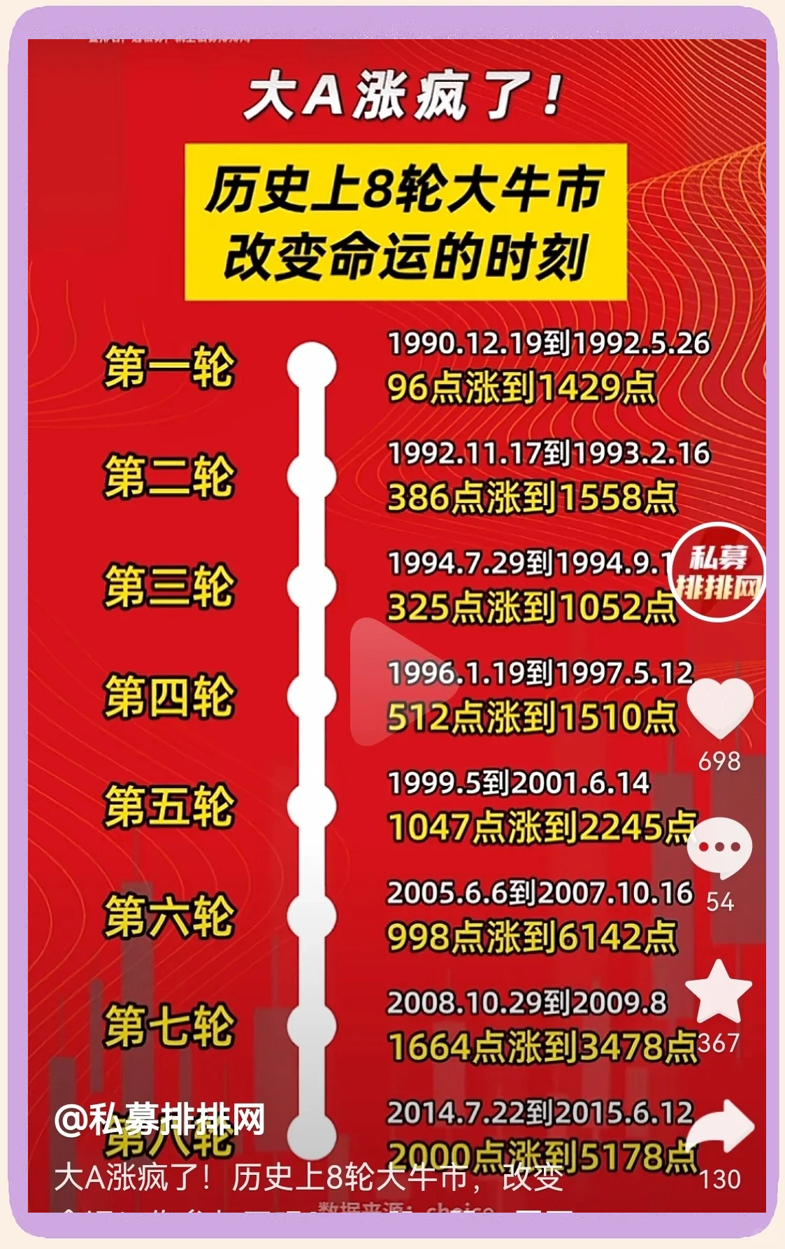 AVAX冲破33.17美元大关，牛市是否已来临？