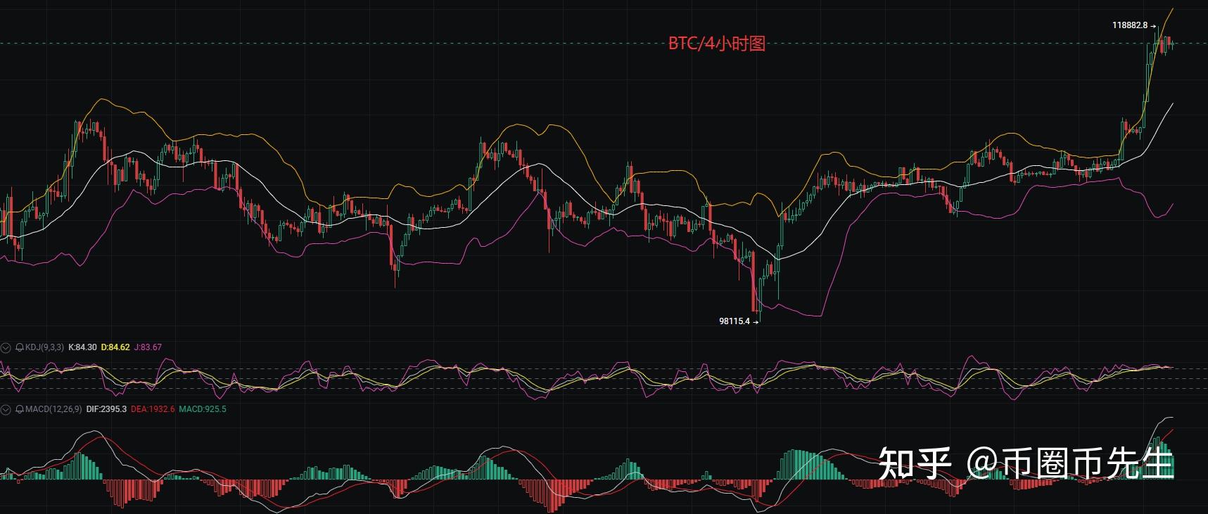 以太坊上扬势惊人，一夜飙升388%，加密市场沸腾