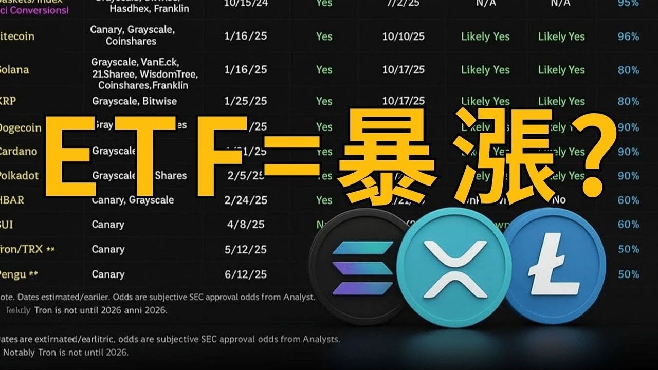 XRP空投即将开始，参与用户将获ADA枚代币的简单介绍