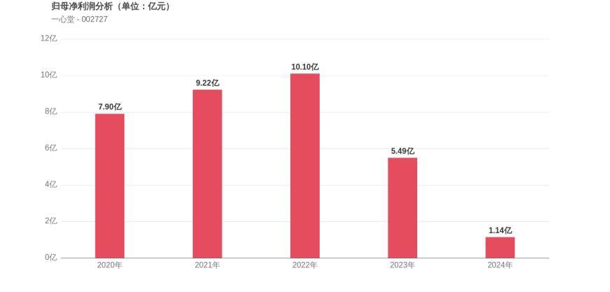 LDO遭遇大幅下滑超73%，投资者恐慌性抛售，引发热议的简单介绍