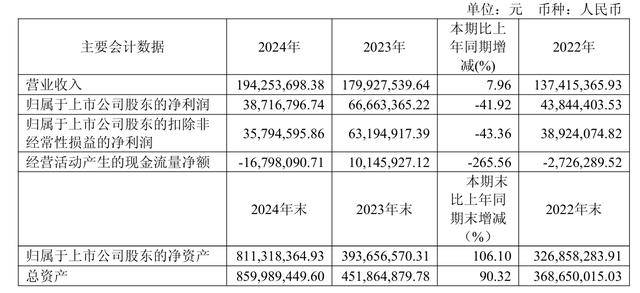 LDO遭遇大幅下滑超73%，投资者恐慌性抛售，引发热议的简单介绍