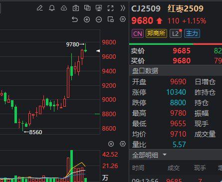 TRON遭遇大幅下滑超SEC%，投资者恐慌性抛售，引爆行情