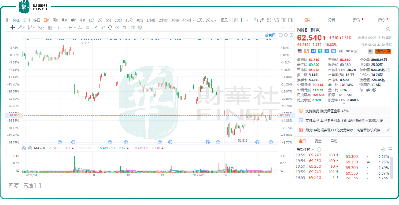 TRON遭遇大幅下滑超SEC%，投资者恐慌性抛售，引爆行情