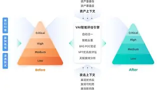 UNI突然面临安全漏洞，丢失金额高达174万美元，引爆行情