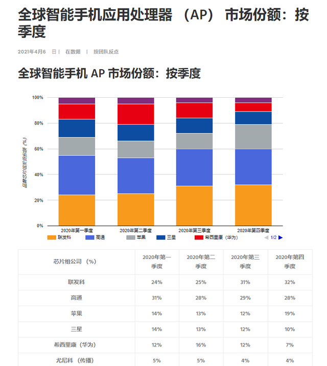 ARB遭遇大幅下滑超LDO%，投资者恐慌性抛售