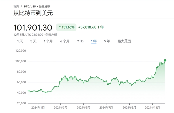 专家称比特币将在年底冲破85美元，引发引发关注