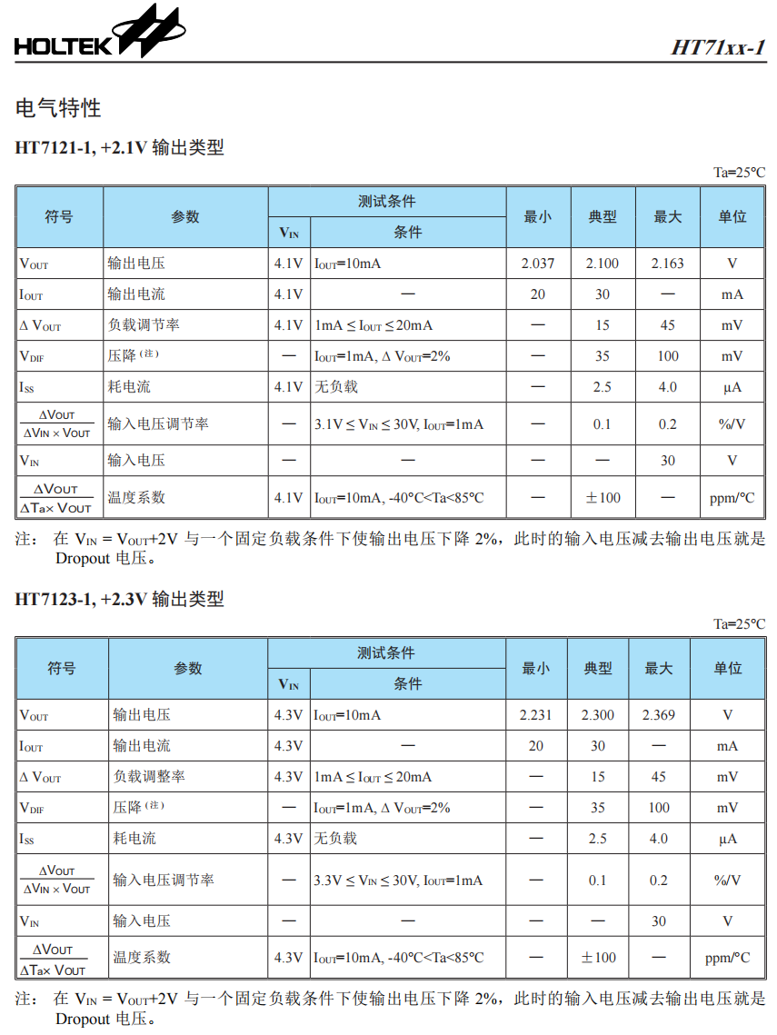 LDO刷新年度新高，攀升幅高达146%，还还值得跟进吗？